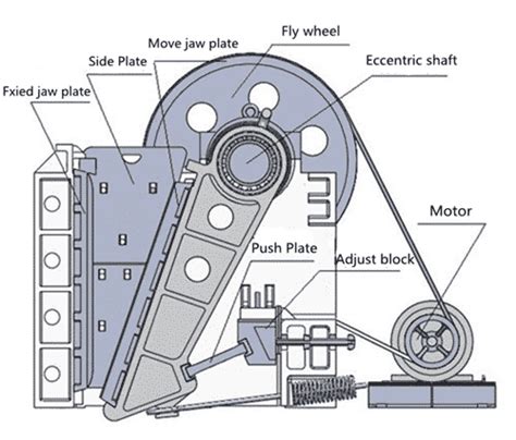 Jaw Crusher - Eastman Rock Crusher