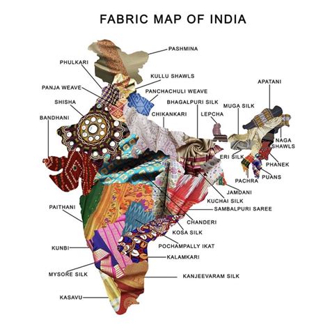 The Fabric Map of India : r/india