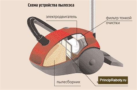 Как работает пылесос - Клуб мастеров