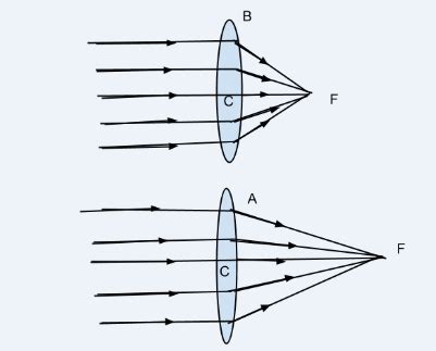 the bond length of c-cl bond is larger in haloalkanes than that in ...