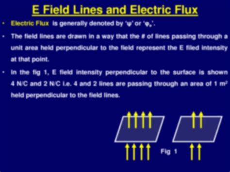 Solution Lec Electric Flux Gauss Law Studypool