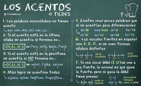 Acentuaci N Gr Fica La Tilde Diacr Tica Acentuaci N Gr Fica La Tilde