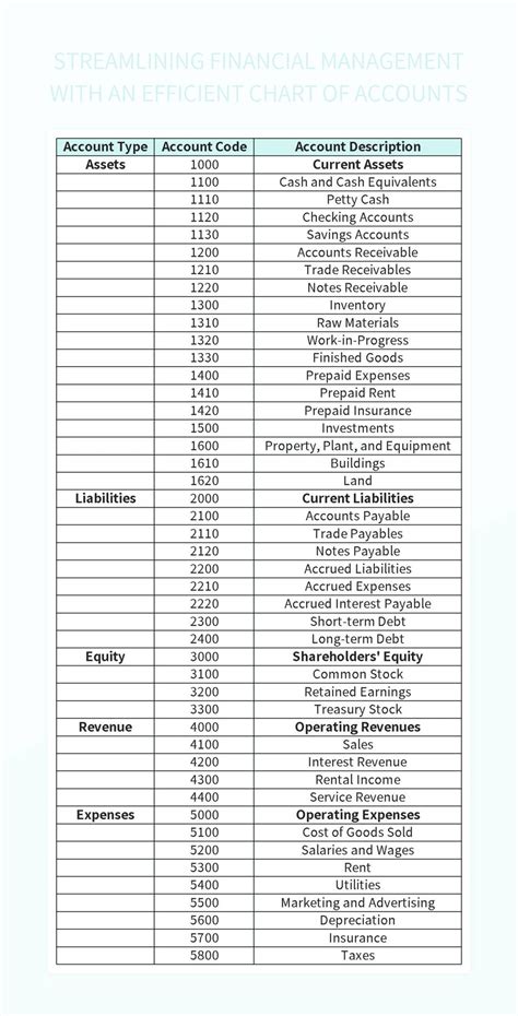 Free Chart Of Accounts Templates For Google Sheets And Microsoft Excel ...