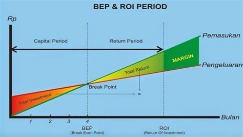 Rumus Bep