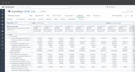 Company Financials Data Public Private PitchBook