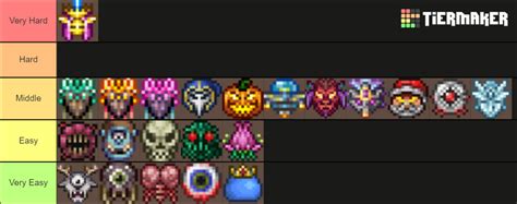 Terraria Boss Difficulty Tier List (Community Rankings) - TierMaker