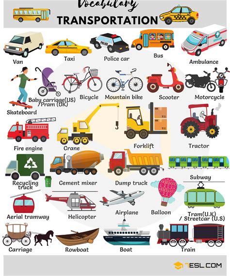 Different Types Of Transportation Transport For Kids Learning