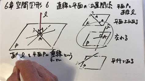 6章空間図形6 直線と平面の位置関係 垂線とか距離とか 中学校1年生の数学を教科書（啓林館）にそって学習しよう。 Youtube