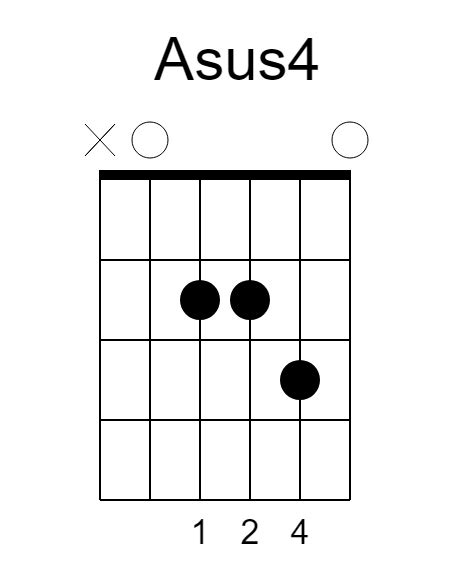 Asus Guitar Chord