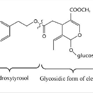 Chemical structure of oleuropein. | Download Scientific Diagram