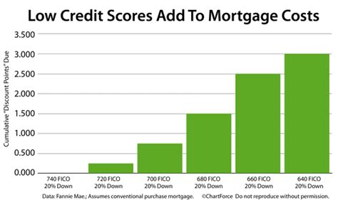 How to Improve your Credit and Score Lower Interest Rates! | Michaels Mortgage Blog Michaels ...