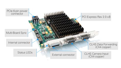 Xtium Clhs Px8 Teledyne Dalsa