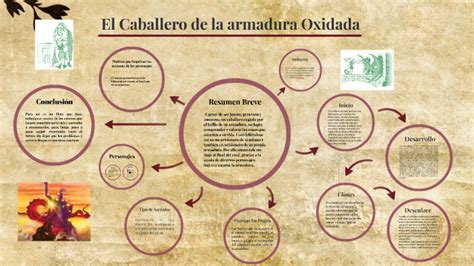 El Caballero De La Armadura Oxidada Personajes Xili