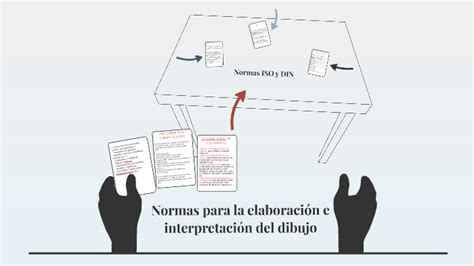 Top 60 Imagen Normas Para La Elaboración E Interpretación De Dibujos