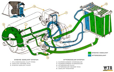 Photo Of Merlin Engine For P51 Mustang