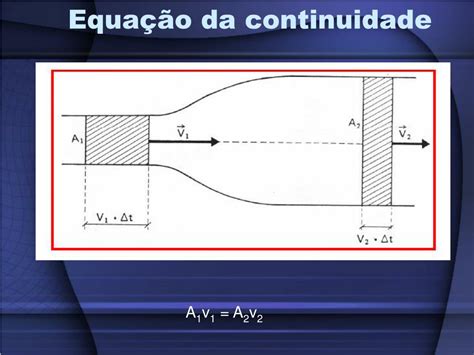 PPT HIDRODINÂMICA PowerPoint Presentation free download ID 5964831