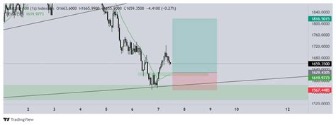 1HZ100V Chart Image TradingView