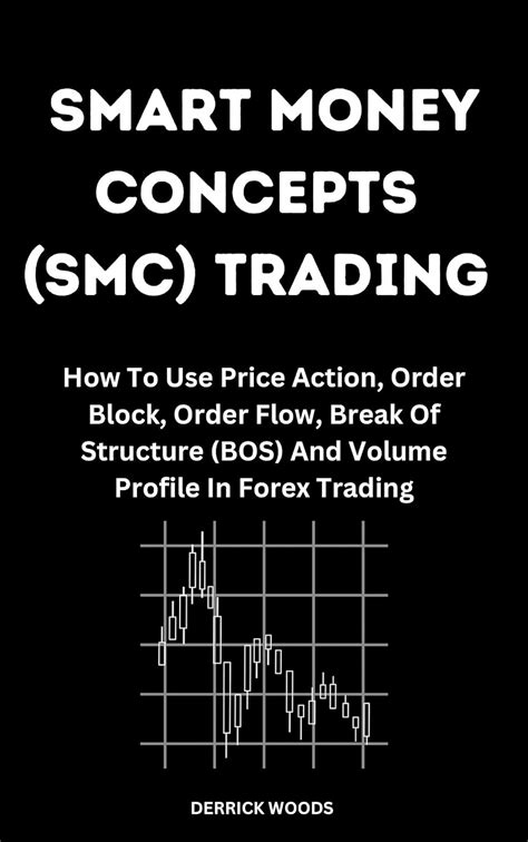 Smart Money Concepts Smc Trading How To Use Price Action Order