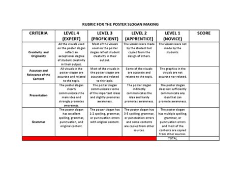 Rubrics For Science Activity