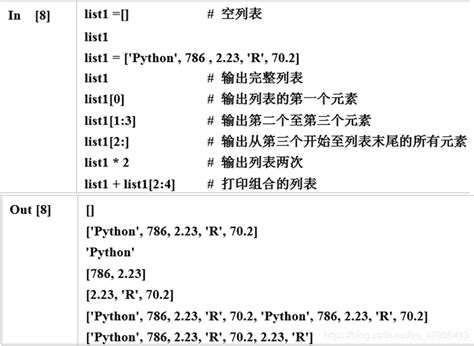 Python：python数据分析基础教程王斌会 第三章 Python编程分析基础bsdata Csdn博客