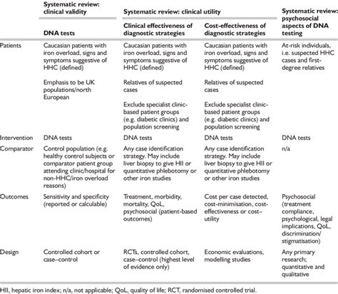 Inclusion Criteria For Systematic Reviews Download Table