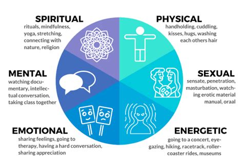 The Six Levels Of Intimacy Dive Deeper Into How You Relate To Yourself And Others — Creative