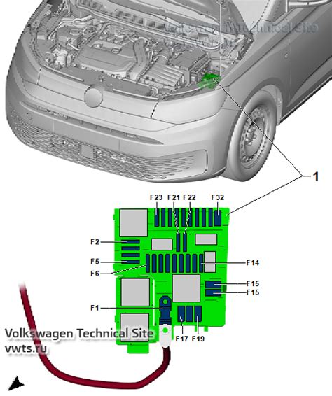 Fuses And Relay VW Caddy 5 SB From 2021