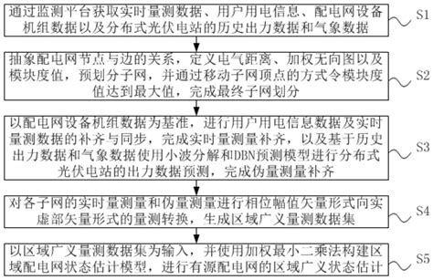 一种基于量测补齐的有源配电网状态估计方法及装置与流程