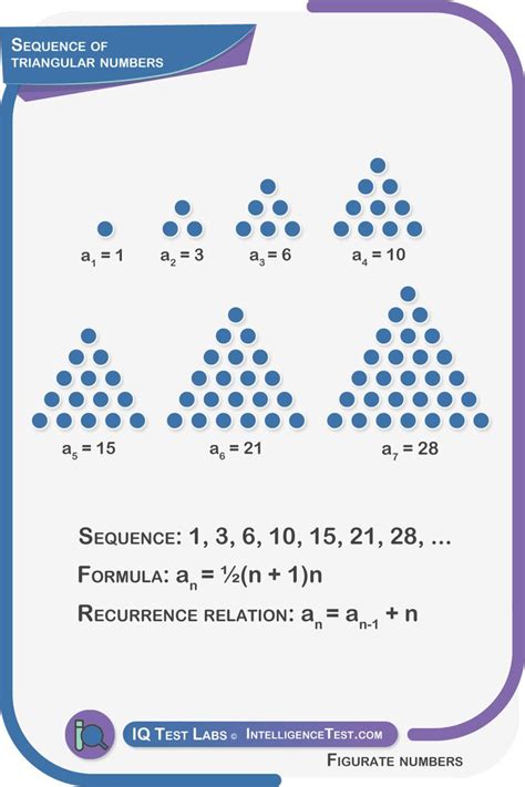 Sequence Of Triangular Numbers Triangular Numbers Number Sequence