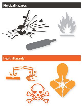 Hazardous Chemicals Overview Duralabel