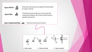 Tipos De Apoyos Y Calculo De Reacciones PPT Descarga Gratuita