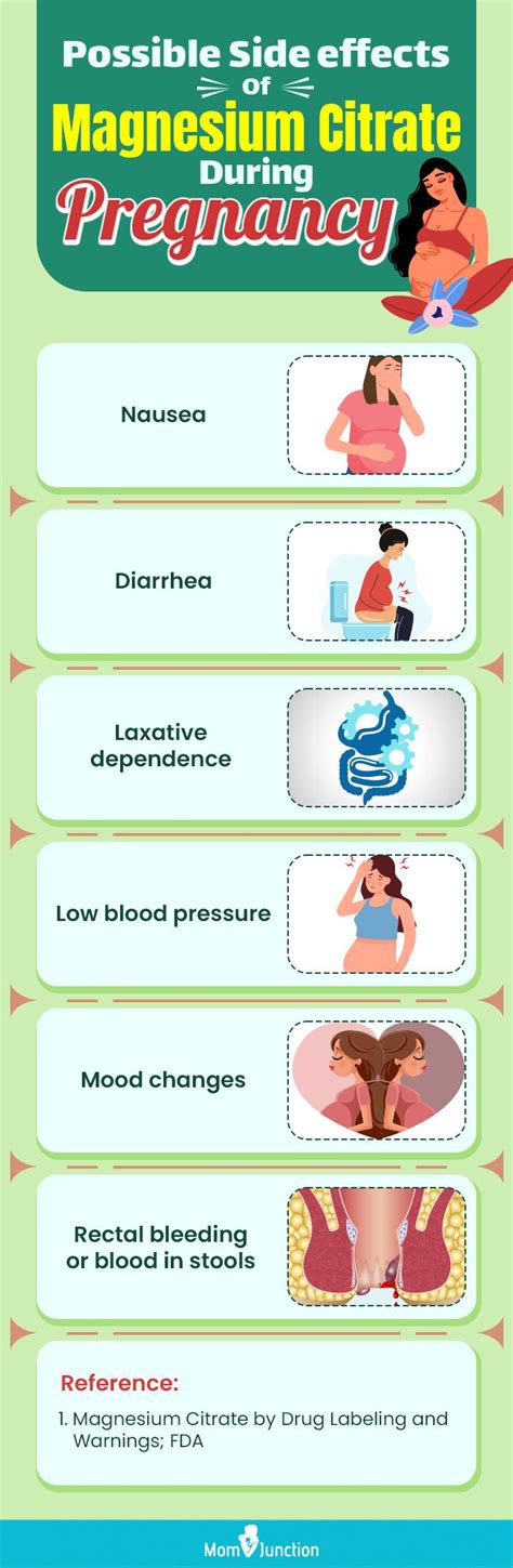 Elevated Blood Magnesium Side Effects