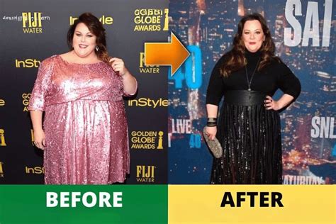 Chrissy Metz Weight Loss Before and After: The Incredible