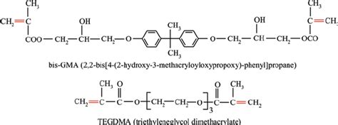 Chemical structures of the bis-GMA and TEGDMA monomers. (Figure