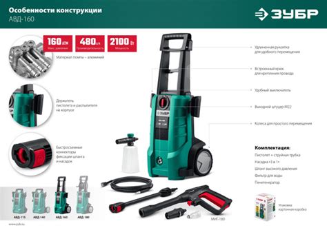 ЗУБР 160 Атм, 2100 Вт, мойка высокого давления, пистолет МИГ-180 (АВД ...