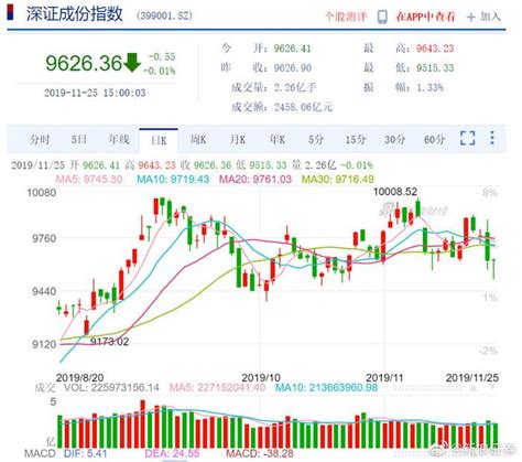 收评：沪指涨07重回2900点关口 周期股全线大涨财经头条