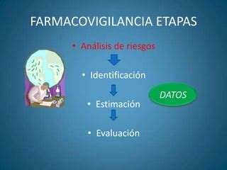 Presentaci N Farmacovigilancia Ppt