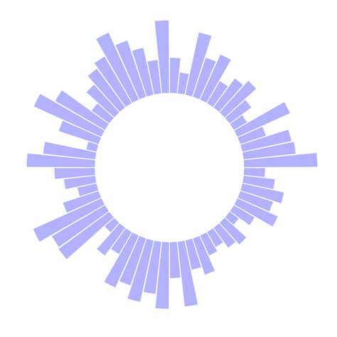 Most Basic Circular Barplot The R Graph Gallery