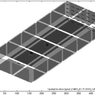 Settings of a room for electromagnetic wave propagation simulation ...