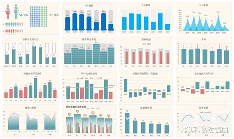 如何用excel做出有逼格的柱状图？ 知乎