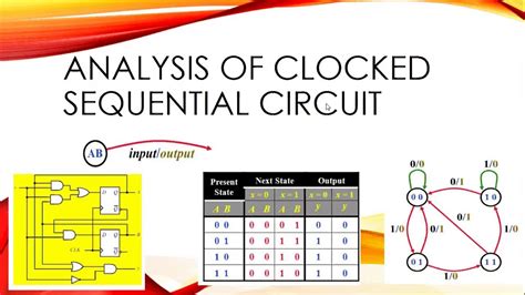 Analysis Of Sequential Circuits