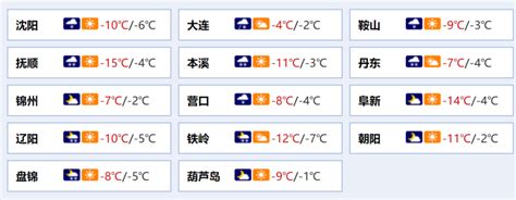 降温8～10℃！今天还不是最冷腾讯新闻