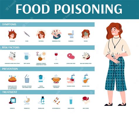 Food Poisoning Symptoms