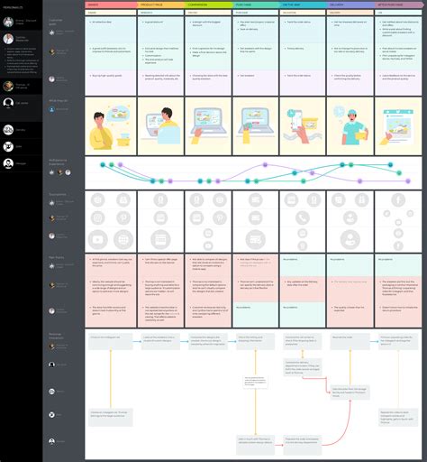Enterprise CX Platform for Customer Journey Mapping