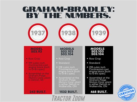 Graham Bradley Style By The Mile Tractor Zoom