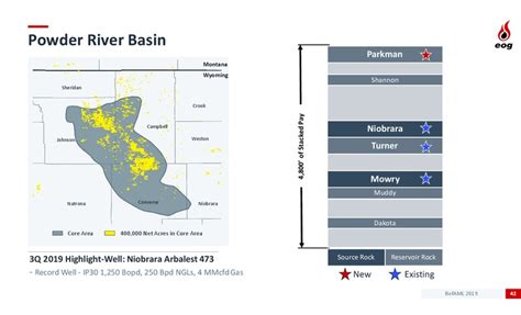 Powder River Basin - News, Maps, Companies, Wyoming