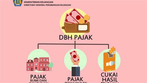 Berita Ini Redesain Dbh Dalam Uu Hkpd Hari Ini Di Pajak