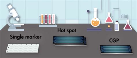 Comprehensive genomic profiling for cancer - BioTechniques