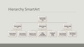 Hierarchy smart art | PPT