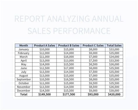 Report Analyzing Annual Sales Performance Excel Template And Google